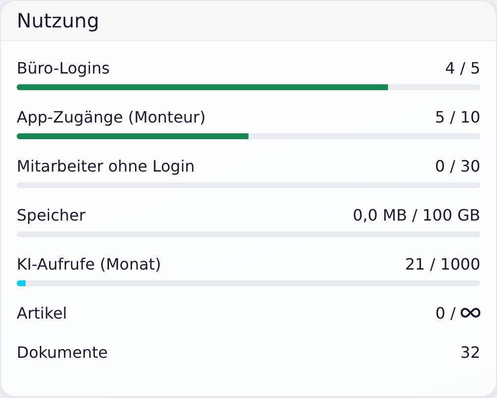 Mein Abo – Nutzung mit Logins, Speicher und KI-Aufrufen