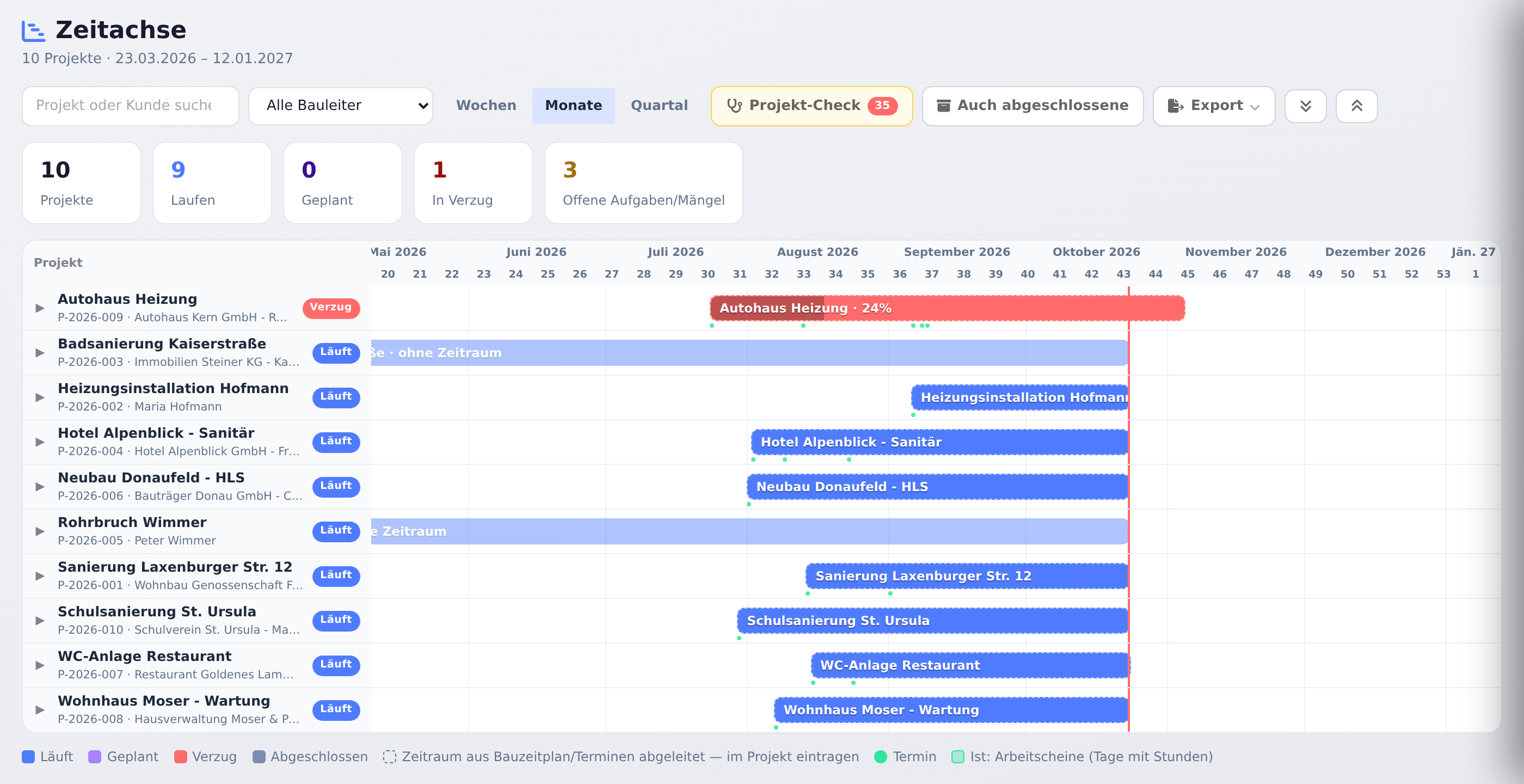 Zeitachse mit allen Projekten als Balken