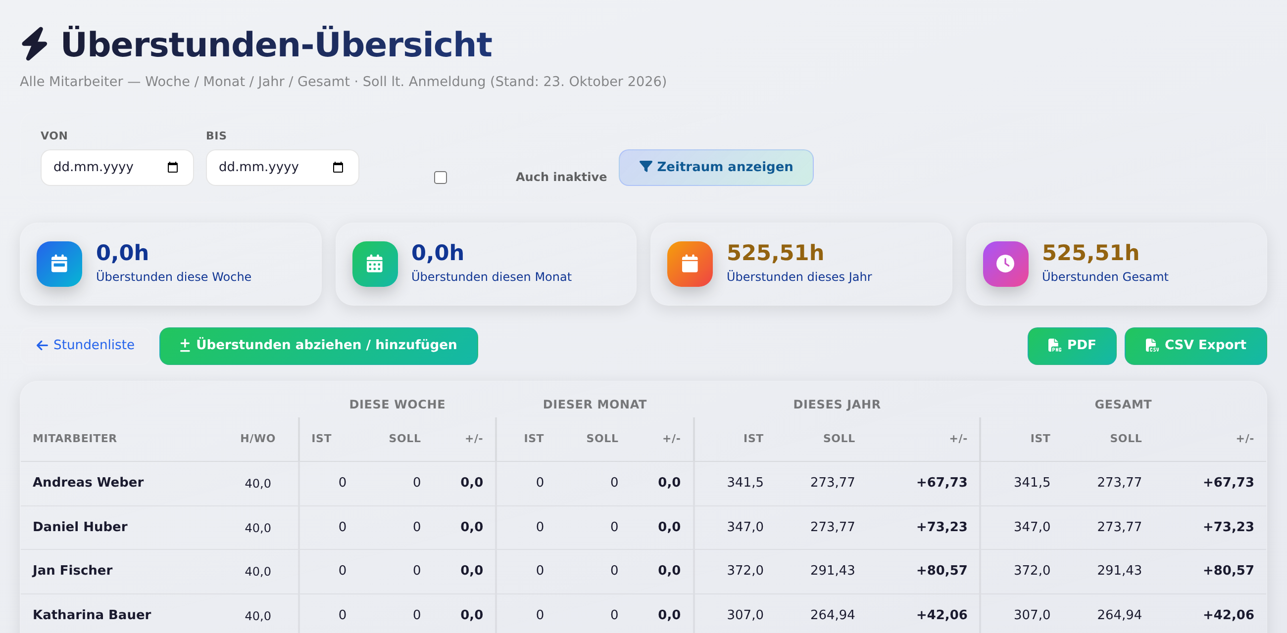 Überstunden-Übersicht aller Mitarbeiter