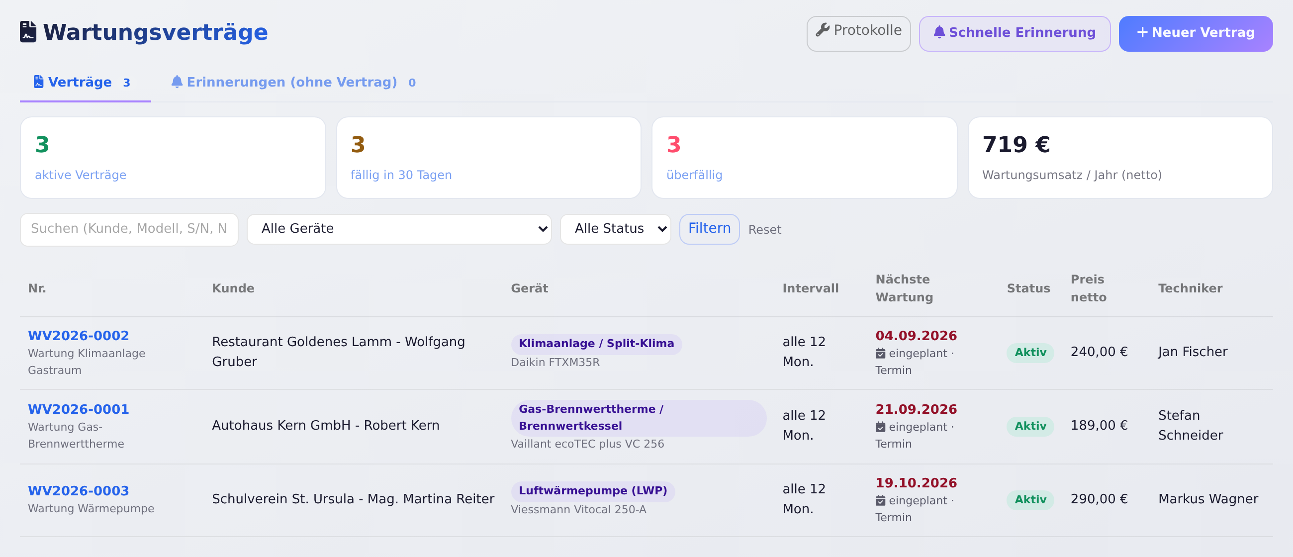 Liste der Wartungsverträge mit Kennzahlen und Filtern